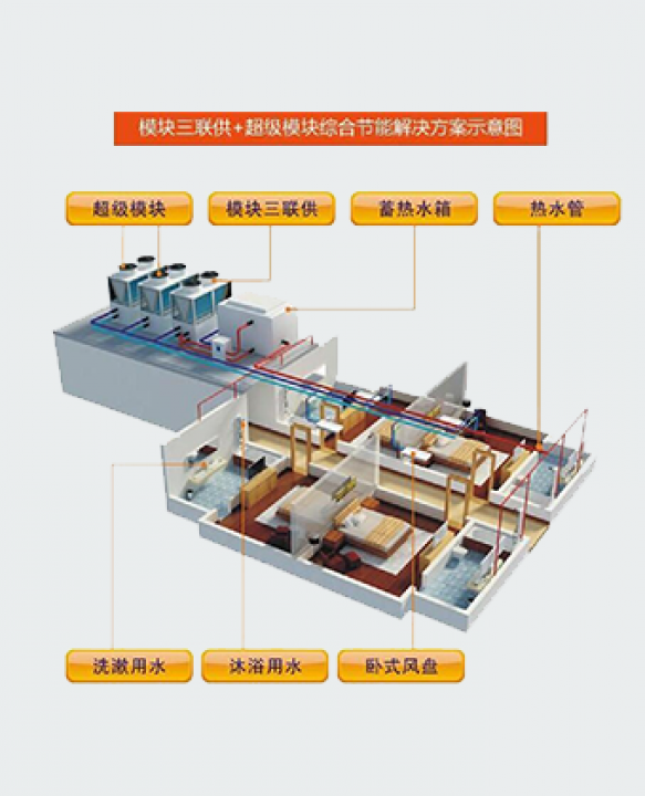 空氣源風(fēng)冷模塊機(jī)（超級(jí)模塊）