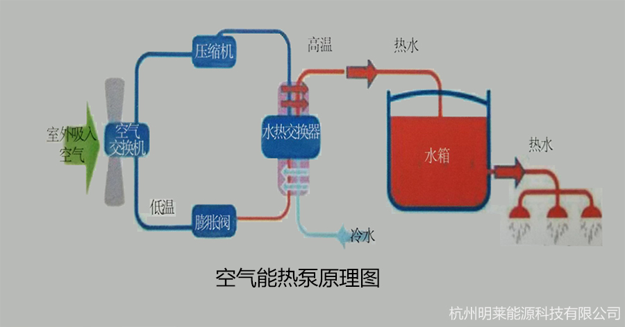 空氣能熱泵原理圖