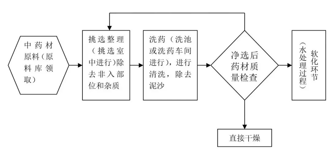 凈化.jpg