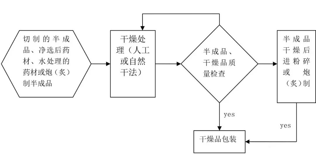 干燥.jpg